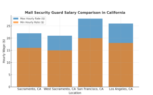 Security Guard Company Sacramento