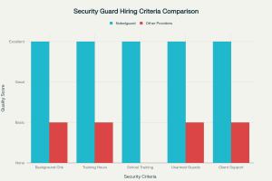Security Guard Services Vallejo